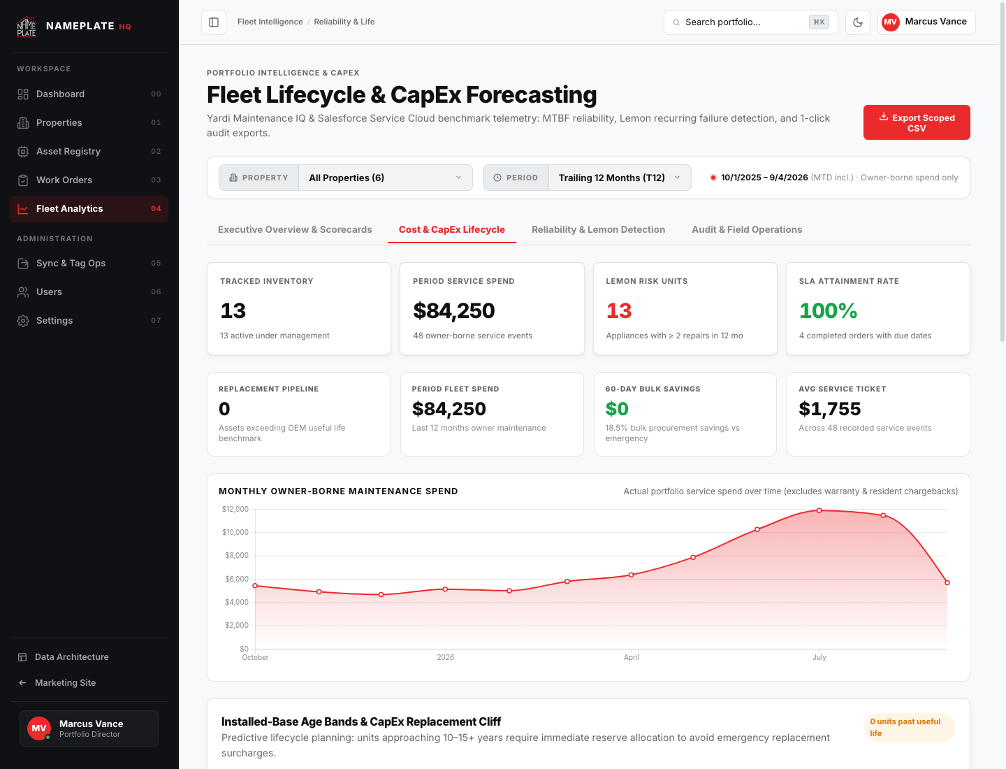 CapEx Forecaster Dashboard