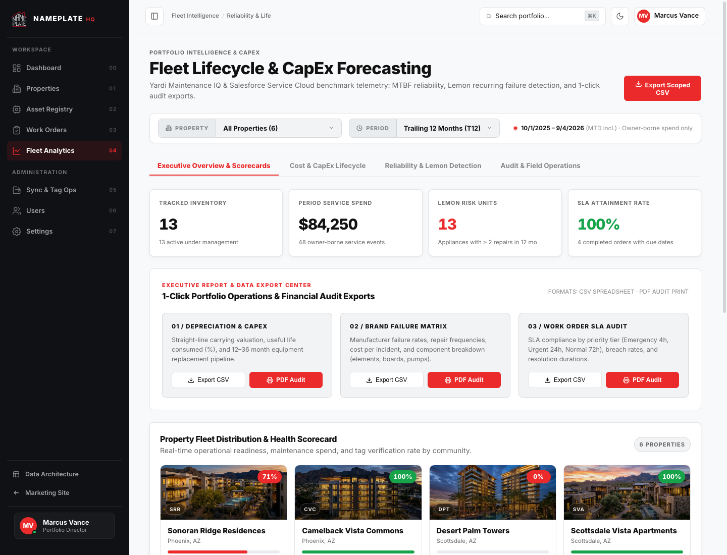 Executive Overview Dashboard