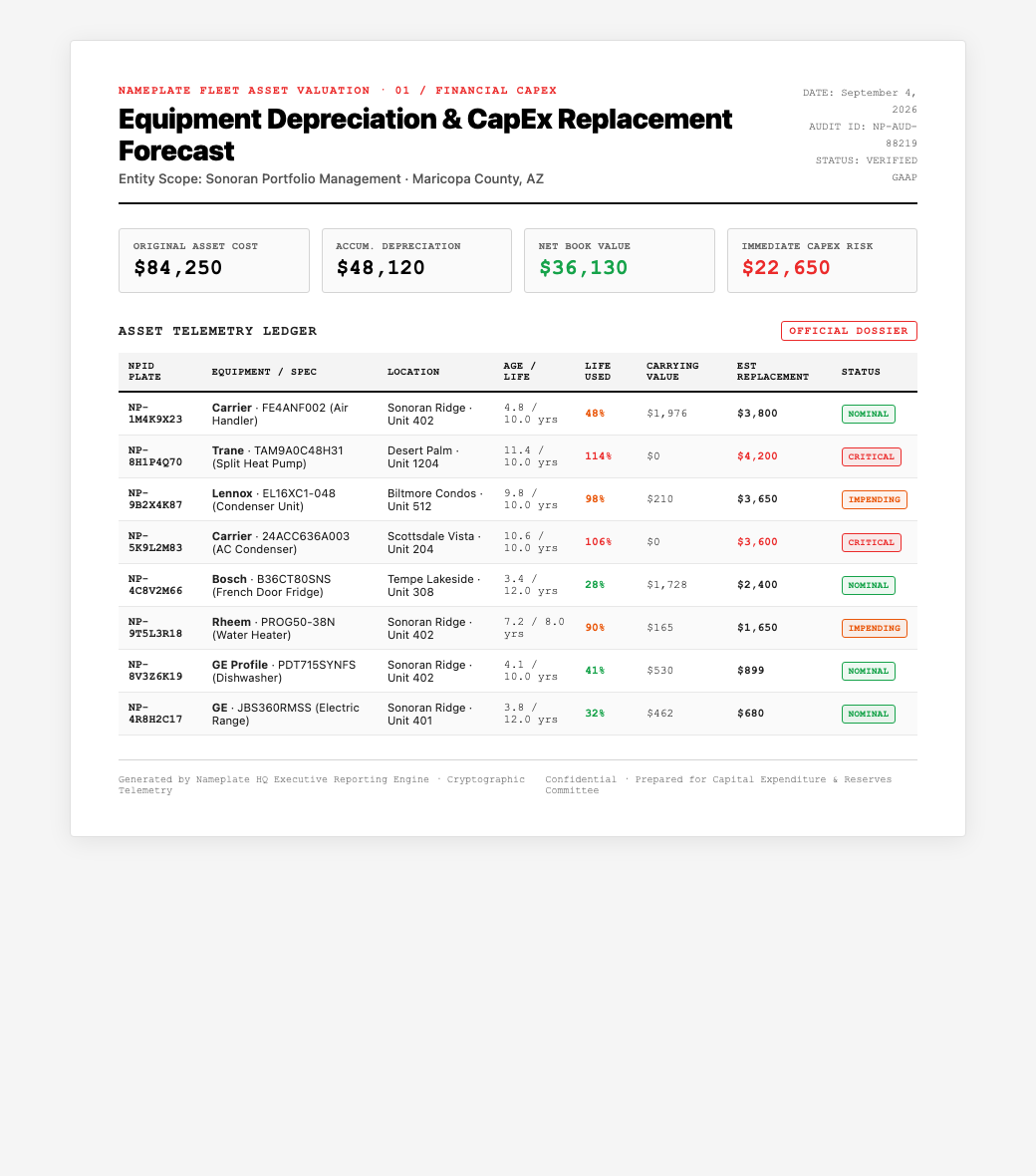 Featured Audit Dossier